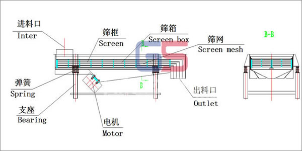 ���~�Y�x�C�Y(ji��)��(g��u)�D